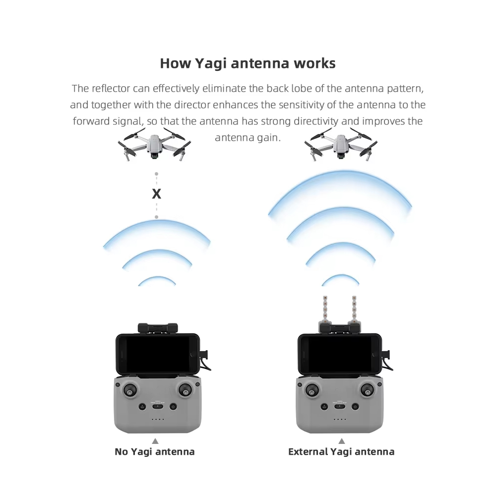 BRDRC-antena Yagi de 5,8 GHz p - Drone Propeller Holder reseña y precio