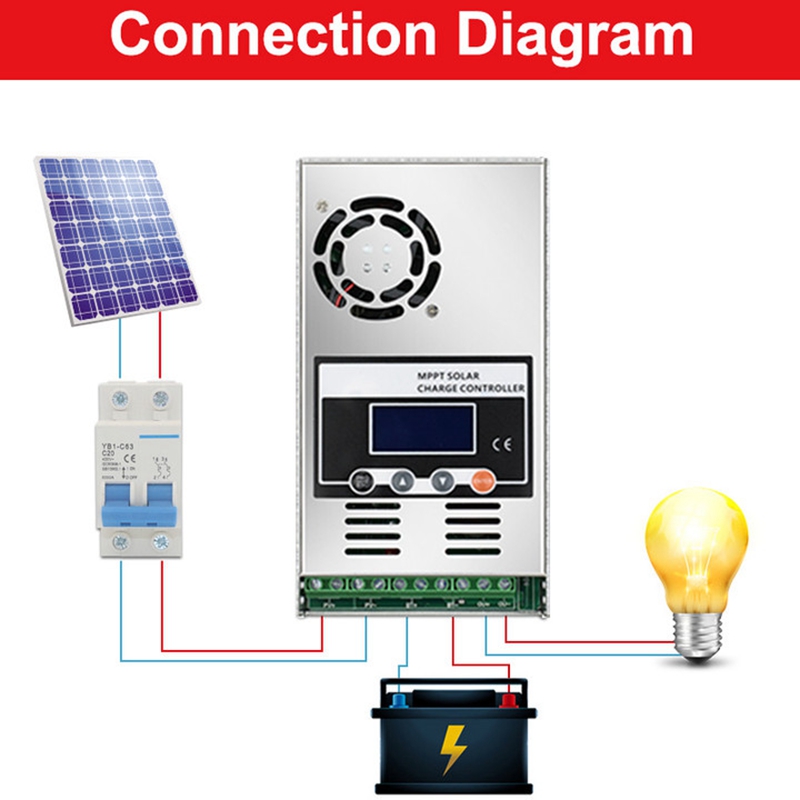 Controlador de Carga Solar MPP - Drone Solar Charger reseña y precio